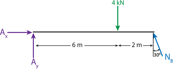 Determine The Horizontal And Vertical Ponents Question Solutions